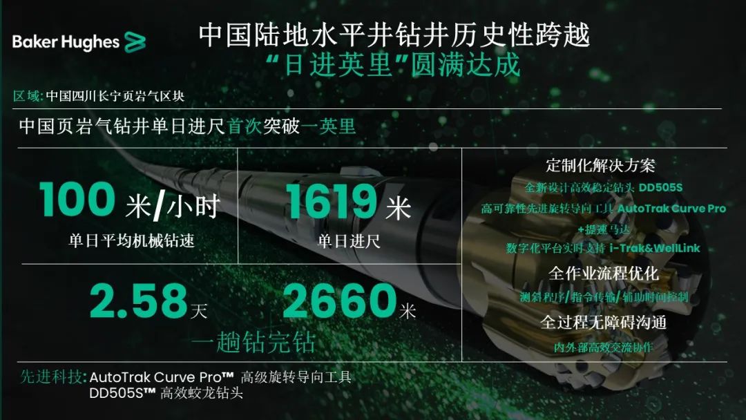 貝克休斯助力鉆井提速，創(chuàng)造新歷史